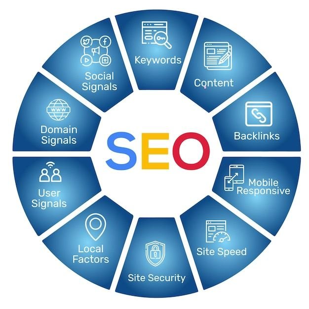 Infographic showing six benefits of SEO: traffic, visibility, authority, user experience, leads, and growth